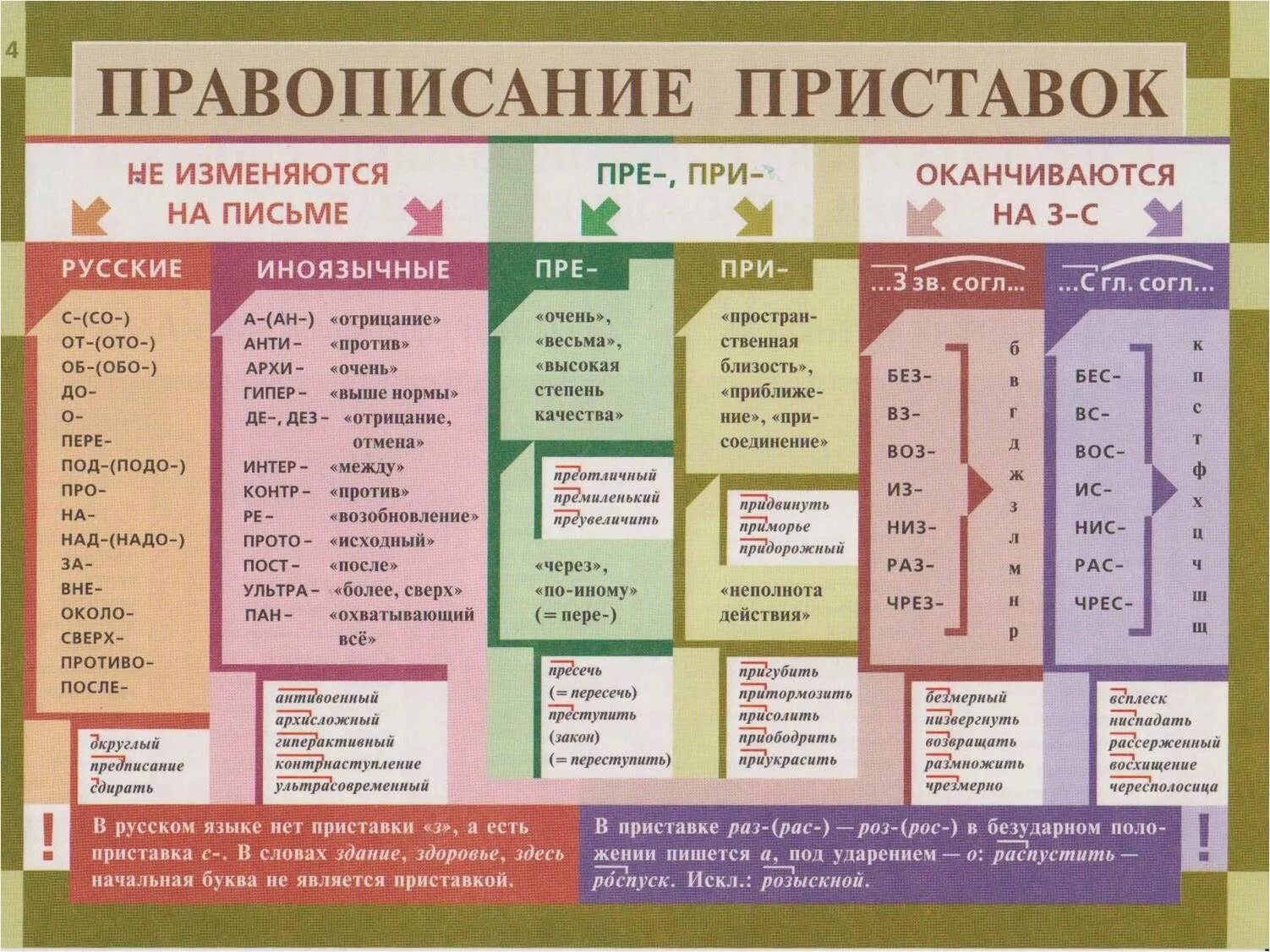 Где тут варианты. Приставки в русском языке 3 класс таблица с примерами. Приставки в русском языке таблица 5. Приставки в русском языке 3 класс таблица с примерами правило. Что такое приставка в русском языке правило.
