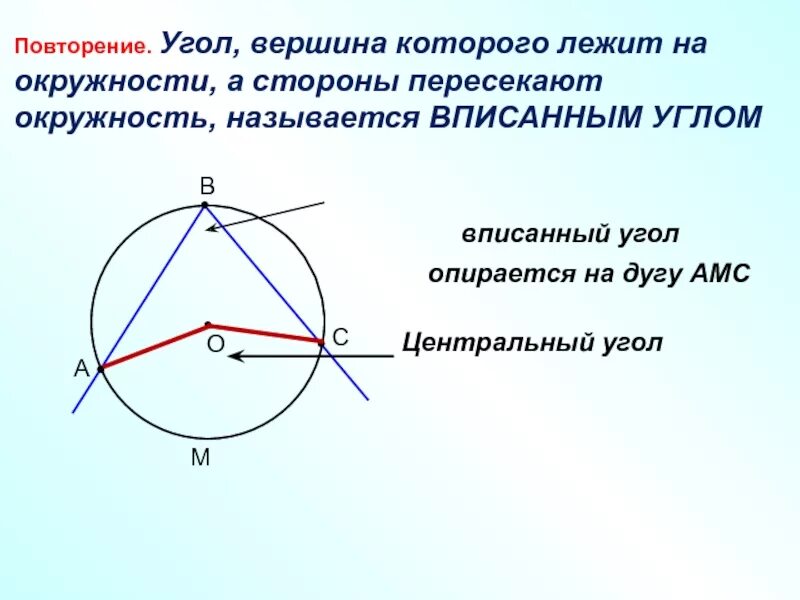 Какой угол называется вписанным. Вписанный угол вершина которого лежит на окружности. вернишина лежит на окружности. вершины лежат на окружности. угол лежащий на окружности.
