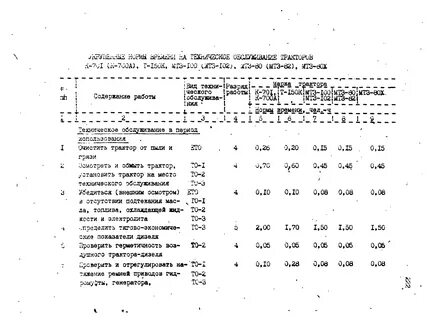 Нормы времени тракторов