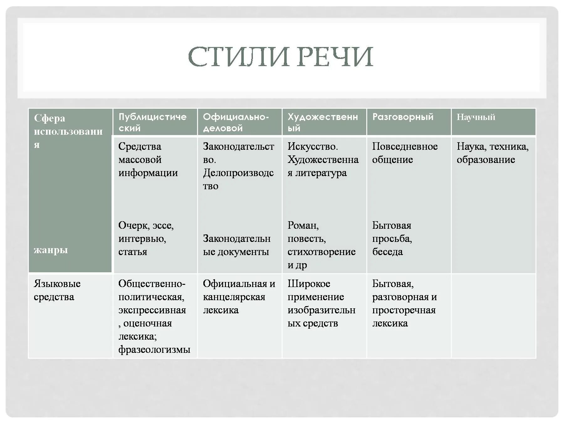 Эссе какой стиль речи
