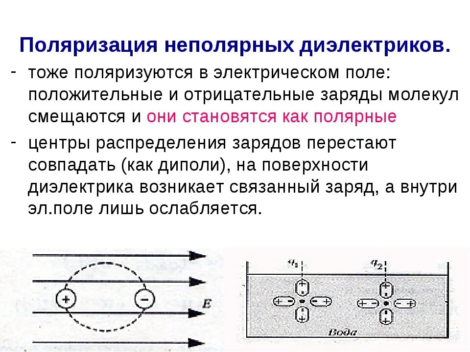 Электрическая поляризация это. Проводники и диэлектрики в электрическом поле. Поляризация проводников в электрическом поле. Поляризация неполярных диэлектриков схема. Проводники и диэлектрики в электрическом поле 10 класс.