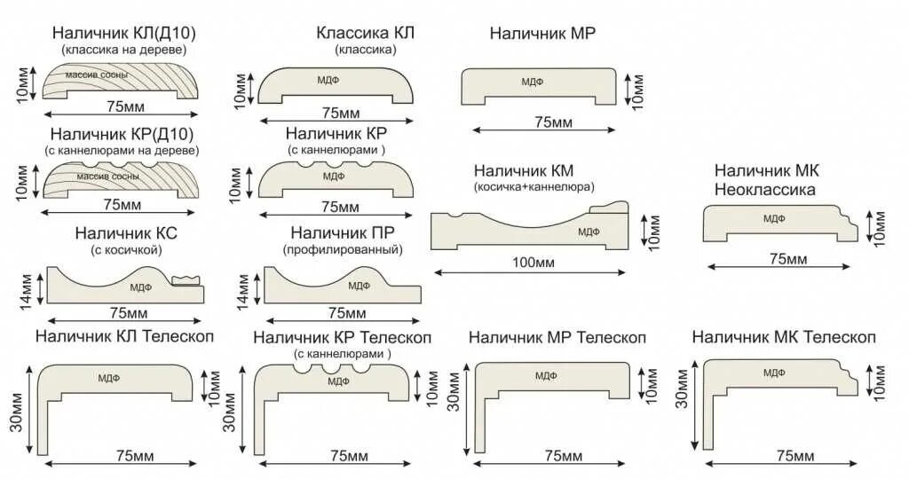 Наличники на двери размеры. Ширина наличника межкомнатной двери стандарт. Стандартный размер наличника межкомнатной двери. Размер обналички межкомнатных дверей ширина. Ширина обналичника межкомнатных дверей.