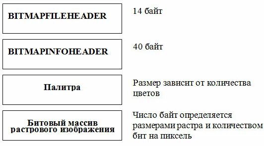 Структура bmp file. Bmp структура формата. Структура bmp. Структура бмп файла. Структура bmp файла.