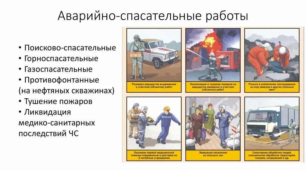 Этапы аварийно спасательных и других неотложных работ. Неотложные работы при ликвидации чрезвычайных ситуаций это. Организация и ведение аварийно-спасательных работ в зонах ЧС. Организация аварийно-спасательных мероприятий в зонах ЧС. Аварийно-спасательные работы при возникновении ЧС.