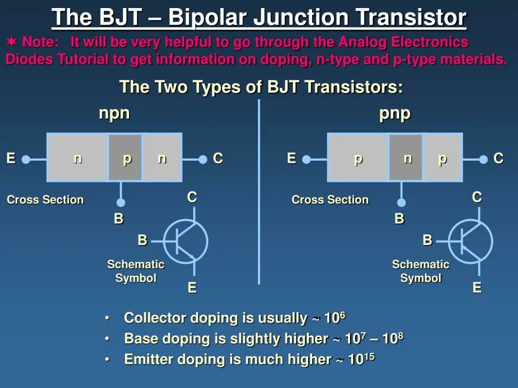 Bipolar Junction Transistor. Биполярный транзистор PNP. BJT транзистор. BJT NPN транзистор что это.