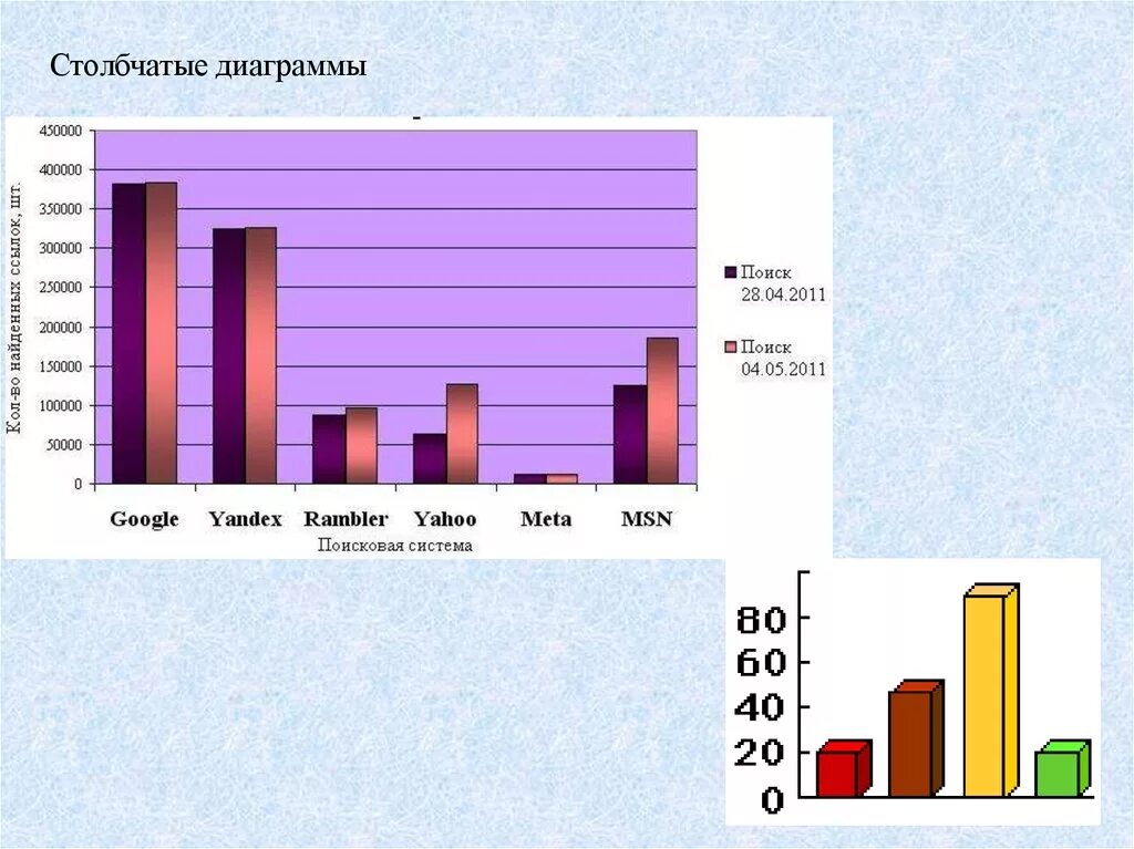 Столбчатая диаграмма. Графики столбчатые. Гистограмма это столбчатая диаграмма. Столбчатая диаграмма примеры.
