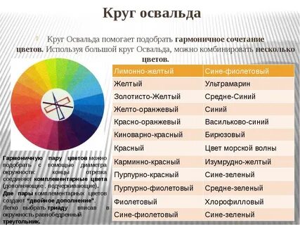 Колористика для начинающих