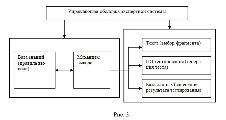 Оболочки экспертных систем. Оболочки экспертных систем