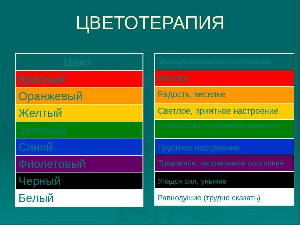 Чем отличается зеленый от красного. Психология цвета. Цветовые сочетания психология. Цветовая гамма в психологии.