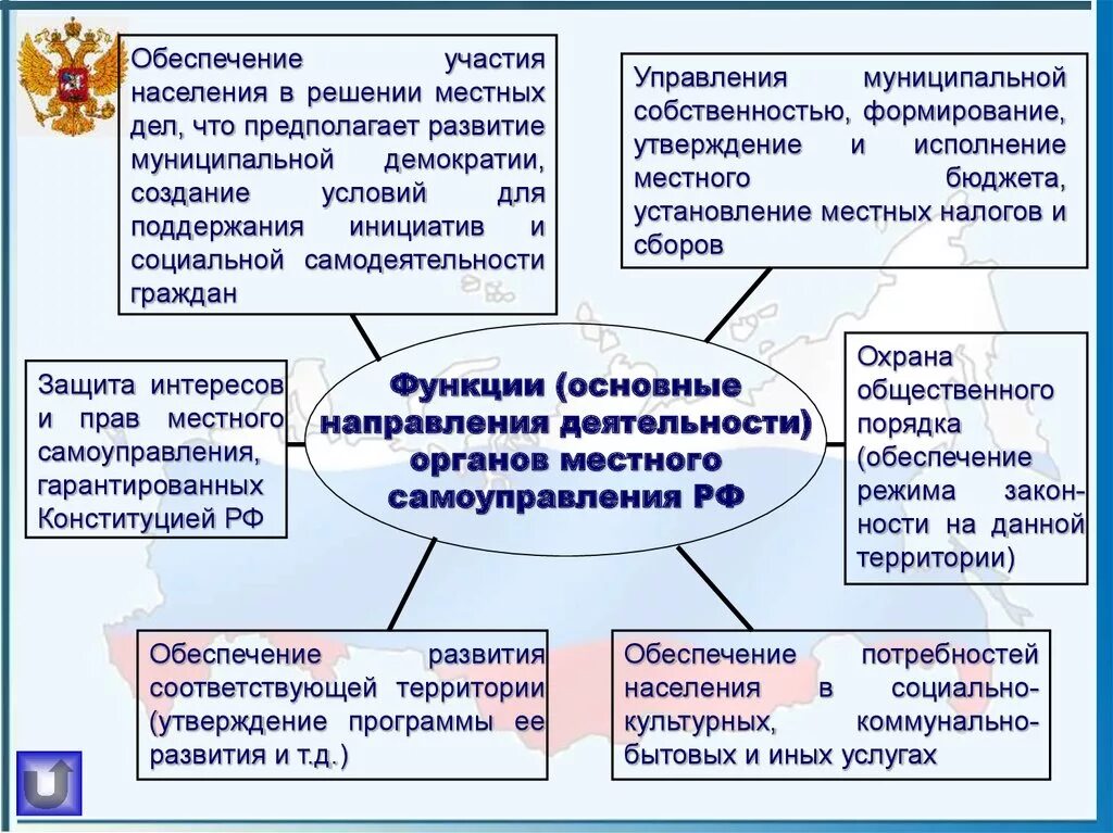 Полномочия по управлению муниципальной собственностью