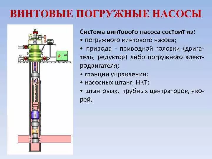 Гибкий вал для погружной помпы grost 6m. Насос погружной зульцер. Насос иртыш пфс 50/125. Привод насоса погружного. Насос динрус нп-45-100т.