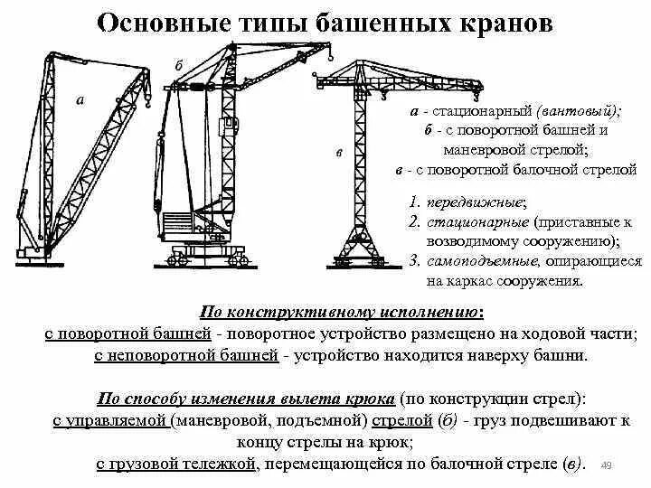 Рабочий элемент крана. Основные параметры стреловых самоходных кранов. Строительные краны: классификация схема. Классификация башенных кранов схема. Основные элементы грузового крана:.