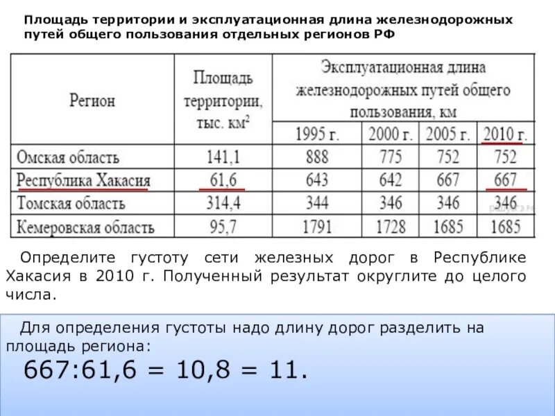 Как определить густоту железных дорог