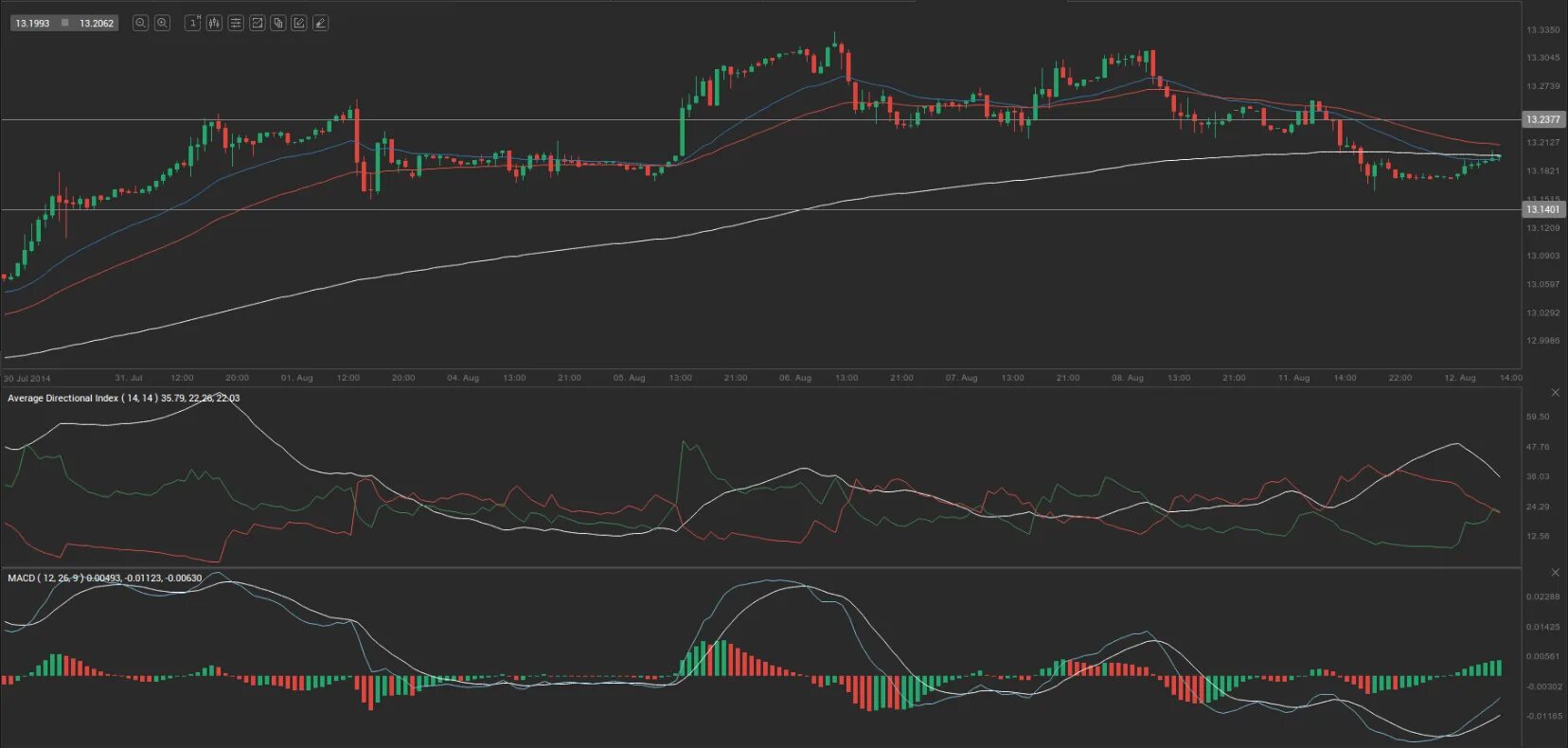 Курс драма. Usd dram. Usd dram. Usd цб+?. Доллар драм.
