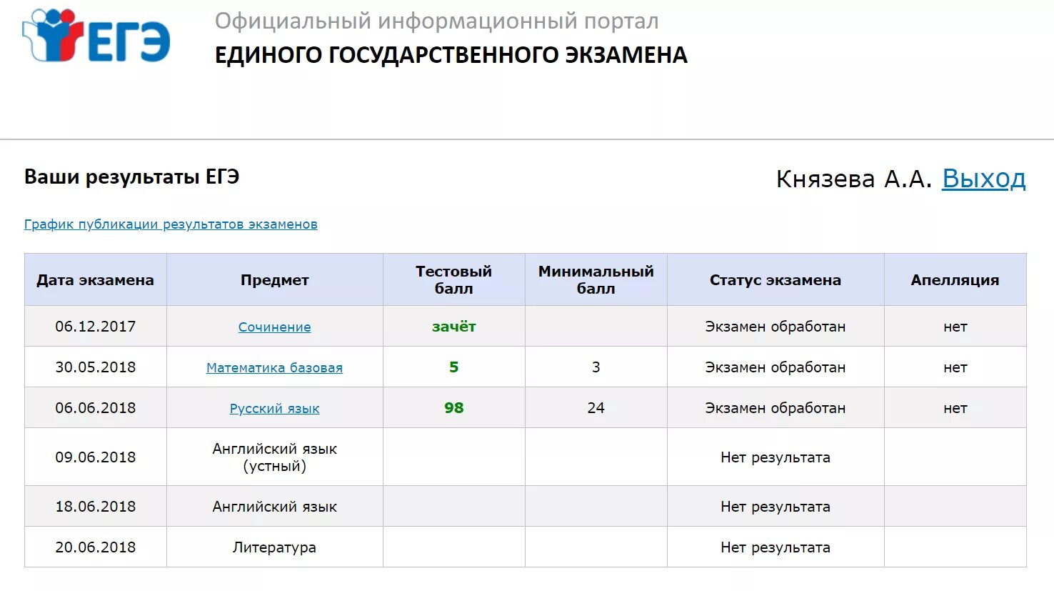 Сдать экзамен нок. Результаты ЕГЭ. Результаты ЕГЭ скрин. Результаты ЕГЭ по русскому 2021. Скриншот результатов ЕГЭ.