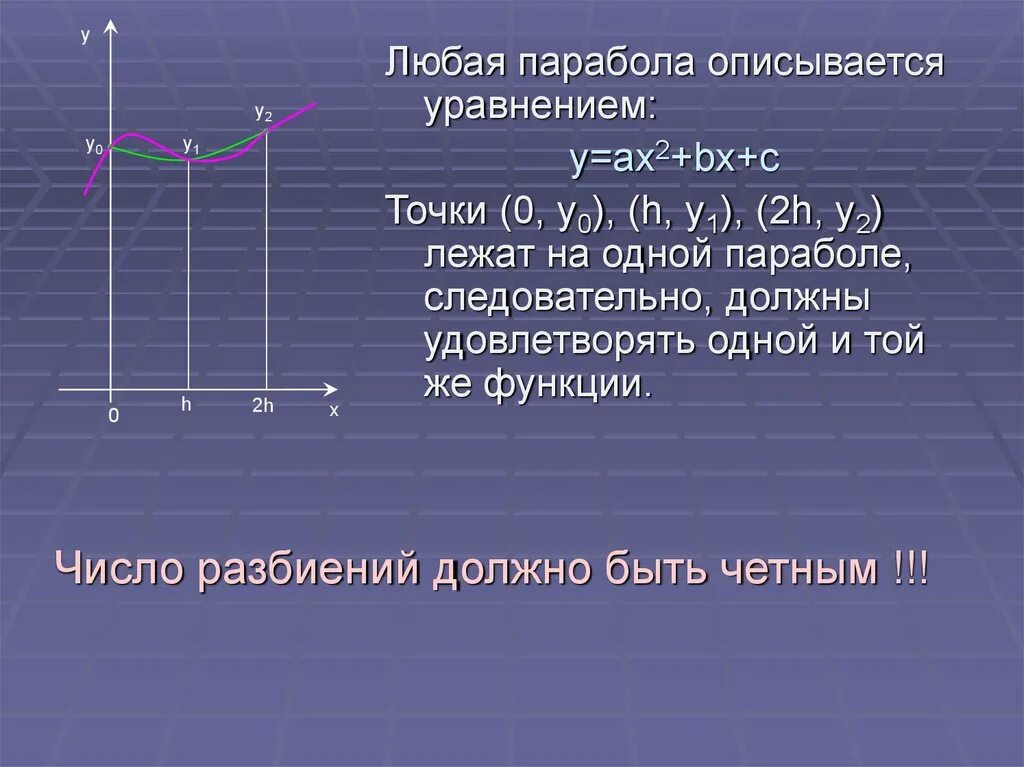 Ax2 bx c как найти c. Парабола описывается уравнением. как построить параболу по каноническому уравнению. парабола ax2+bx+c.