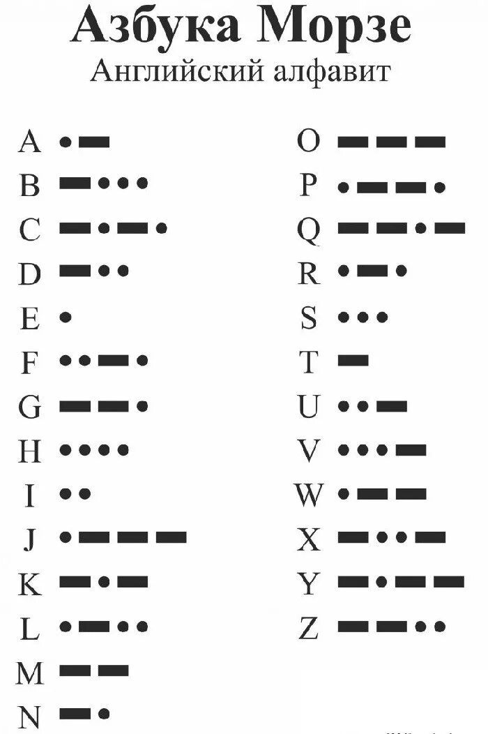Азбука морзе по стукам. Азбука Морзе английский алфавит. Азбука Морзе на английском. Азбука Морзе русский английский и цифры. Азбука Морзе алфавит на английском языке таблица.