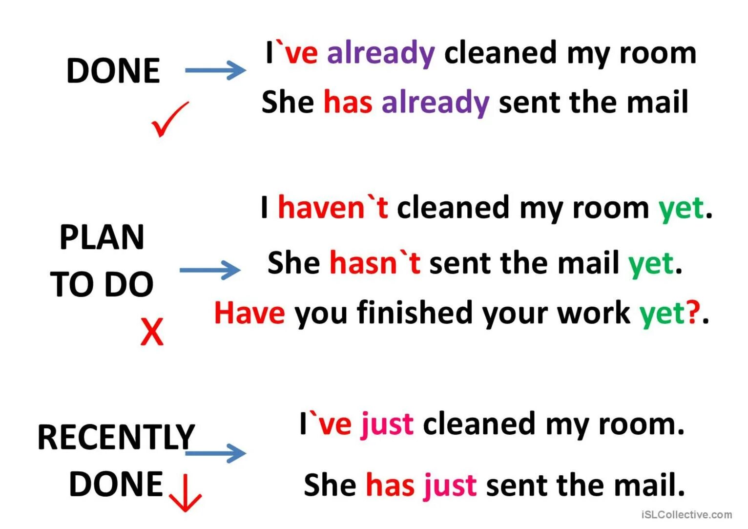 Already in question. Present perfect just already yet правило. Already just yet употребление в present perfect. Yet present perfect. Just present perfect.