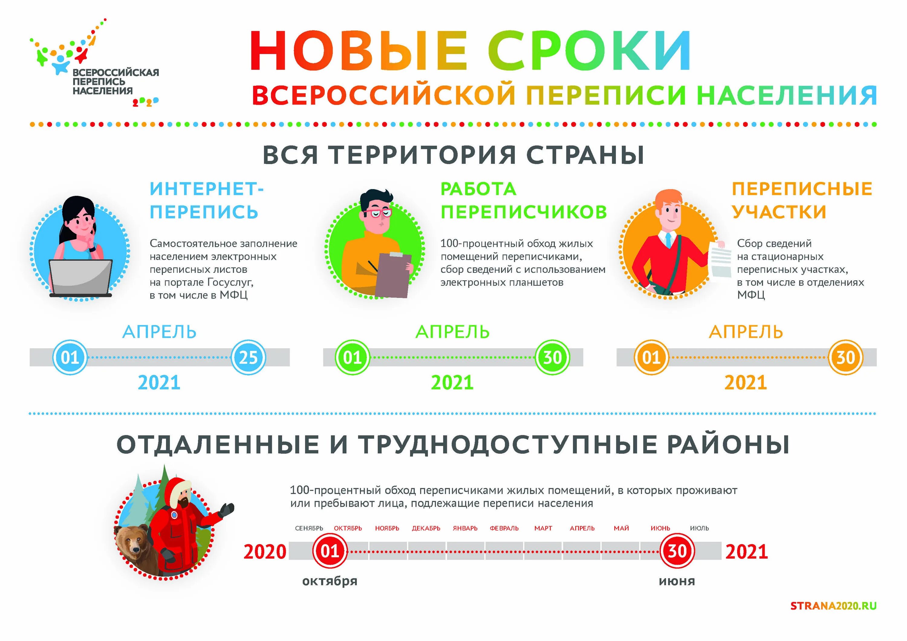 15 октября 2021. Перепись населения 2020 2021. Перепись населения 2021 в России. Всероссийская перепись населения (2020-2021). Перепись населения 2021 статистика.