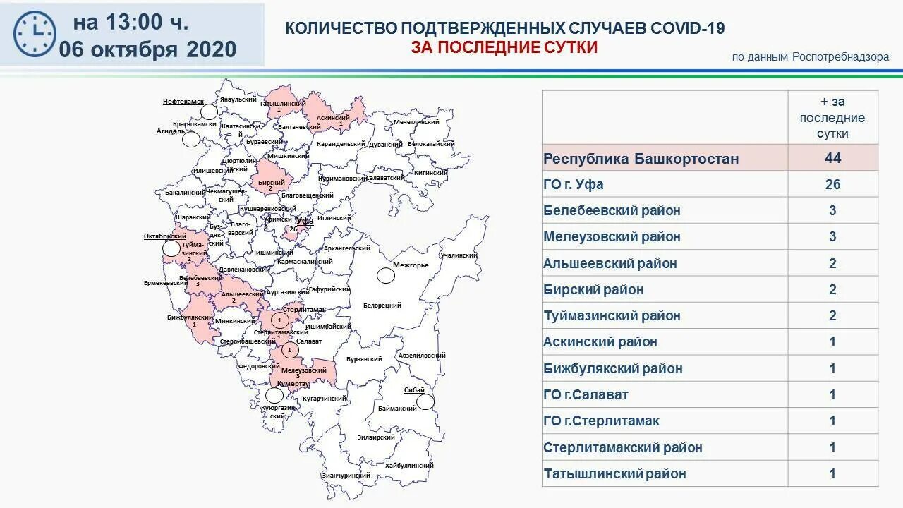 Муниципальный район стерлитамакский район. Ковид-19 в Башкирии. Количество подтвержденных случаев. Количество мест в стационарах Башкортостан. Ковид в Башкирии сегодня.