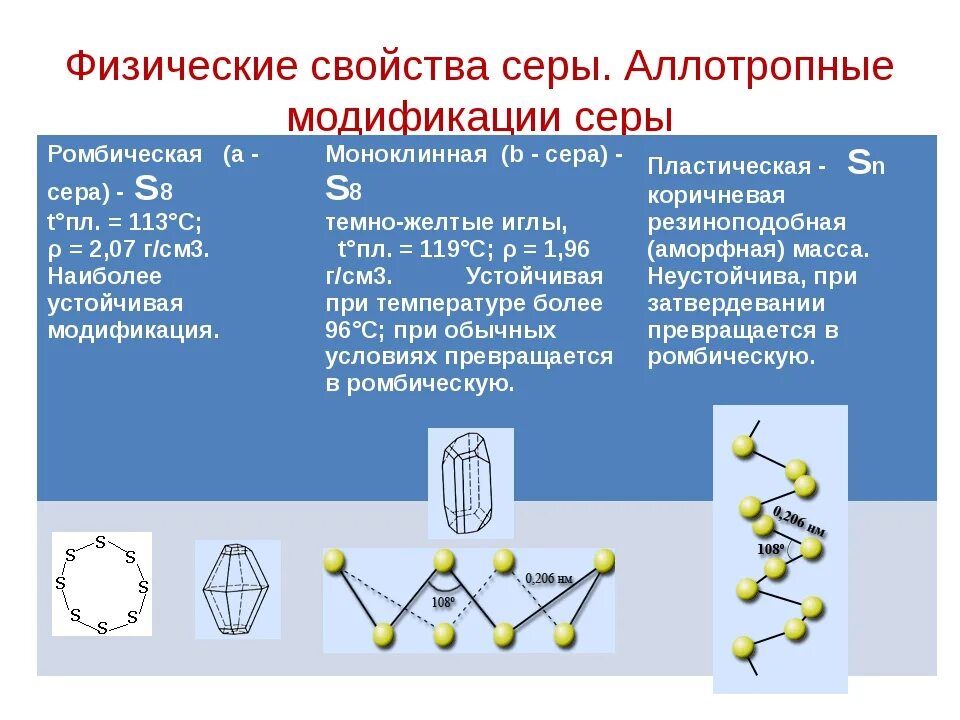 Аллотропные модификации серы. Ромбическая моноклинная и пластическая сера. Сера ромбическая и моноклинная пластическая таблица. Аллотропные модификации серы 9 класс.