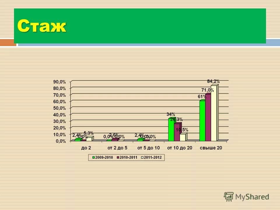 индивидуальные и возрастные особенности учащихся. учебная программа педагога. содержание работы педагога дополнительного образования. пдо возраст. опросник личко.
