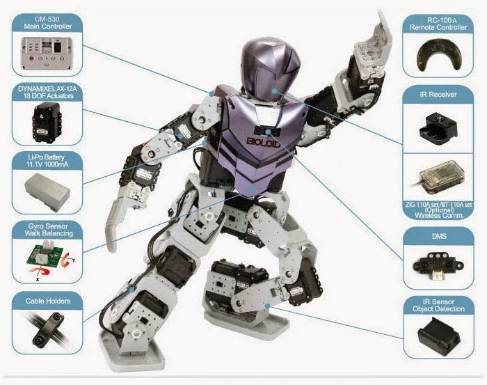 Робот robotis Bioloid Premium. Bioloid Premium Kit robotis. Роботикс cm530. Конструктор robotis Bioloid Premium STEAMCUP.