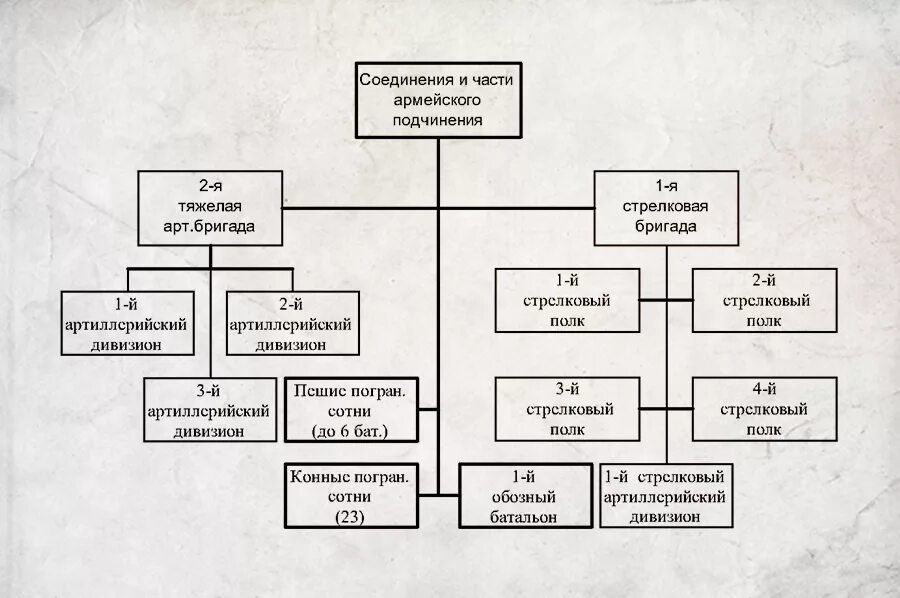 Все страны подчиняются. Структура воинской части. Структура военной части. Структура организации войсковой части. Организационная структура воинской части схема.