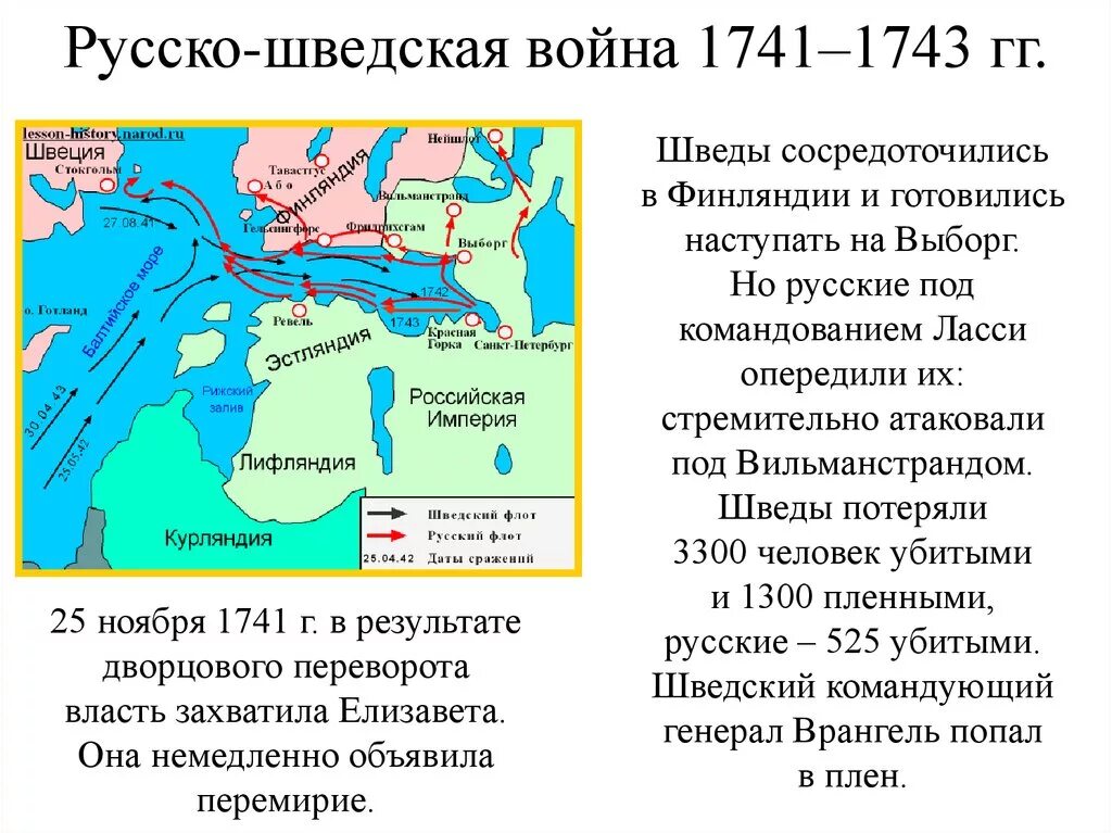 Причины русско-шведской войны 1741-1743. Швеция воевала с россией