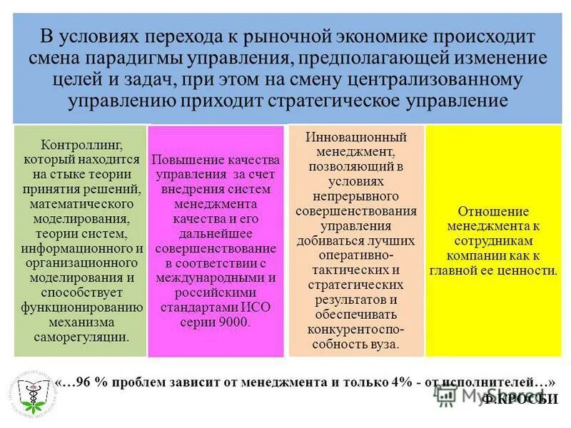 Переход россии к рыночной экономике произошел