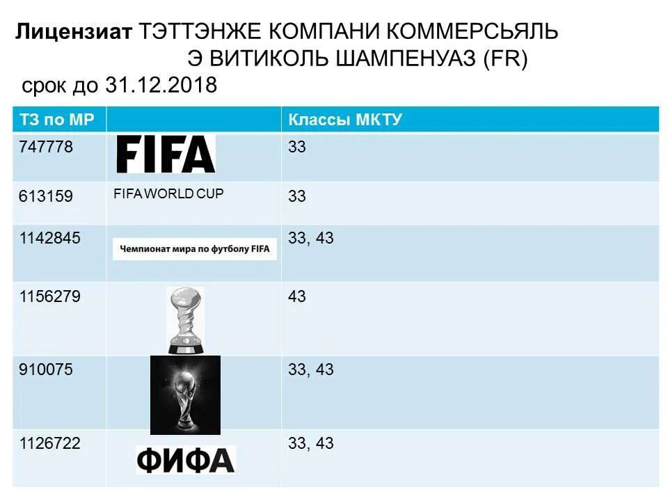 42 Класс МКТУ. 16 Класс МКТУ. МКТУ 21. Мкту что это