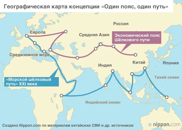 Экономический пояс шелкового пути. Инициатива пояс и путь Китай. Один пояс один путь. Экономический пояс шелковый путь 21 века. Экономический шелковый путь