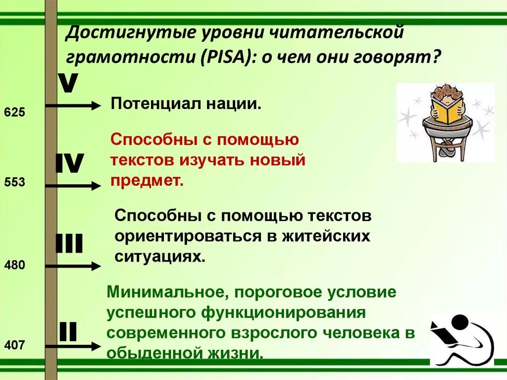 Уровень насколько. Уровни читательской грамотности Pisa. Уровни читательской грамотности Пиза. Уровнич итательской грамотнсти. Pisa читательская грамотность.