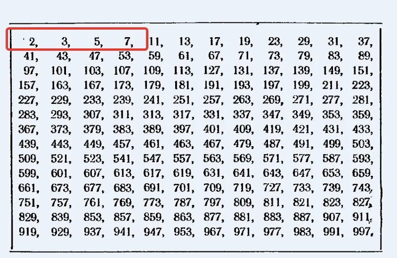 На что делится 63. Таблица простых чисел LJ 1000. Таблица простых чисел до 3000. Таблица натуральных чисел от 1 до 1000. Таблица натуральных чисел до 3000.