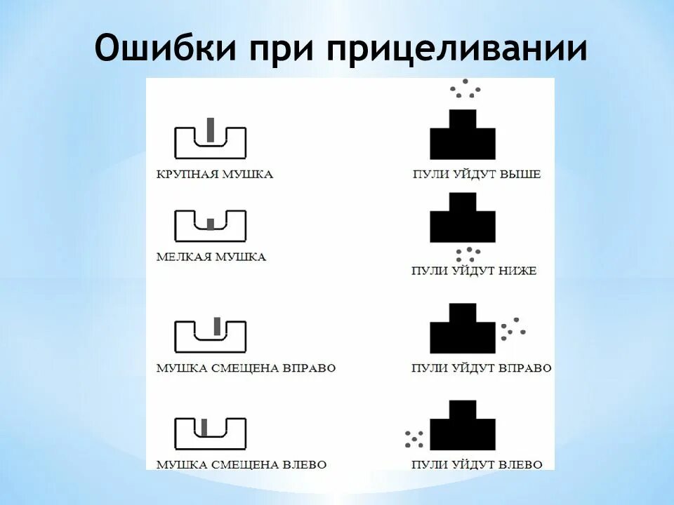 Как правильно целиться из винтовки. Стрельба из пневматической винтовки прицеливание. как правильно прицеливаться из пневматической винтовки. как правильно стрелять из пневматического ружья. схема прицеливания с открытым прицелом.