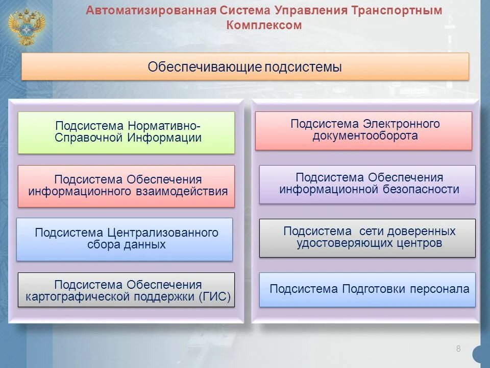 Органы управления транспорта. Государственное управление транспортным комплексом. Обеспечивающие подсистемы управления. Система управления транспортом России. Особенности транспортного комплекса.