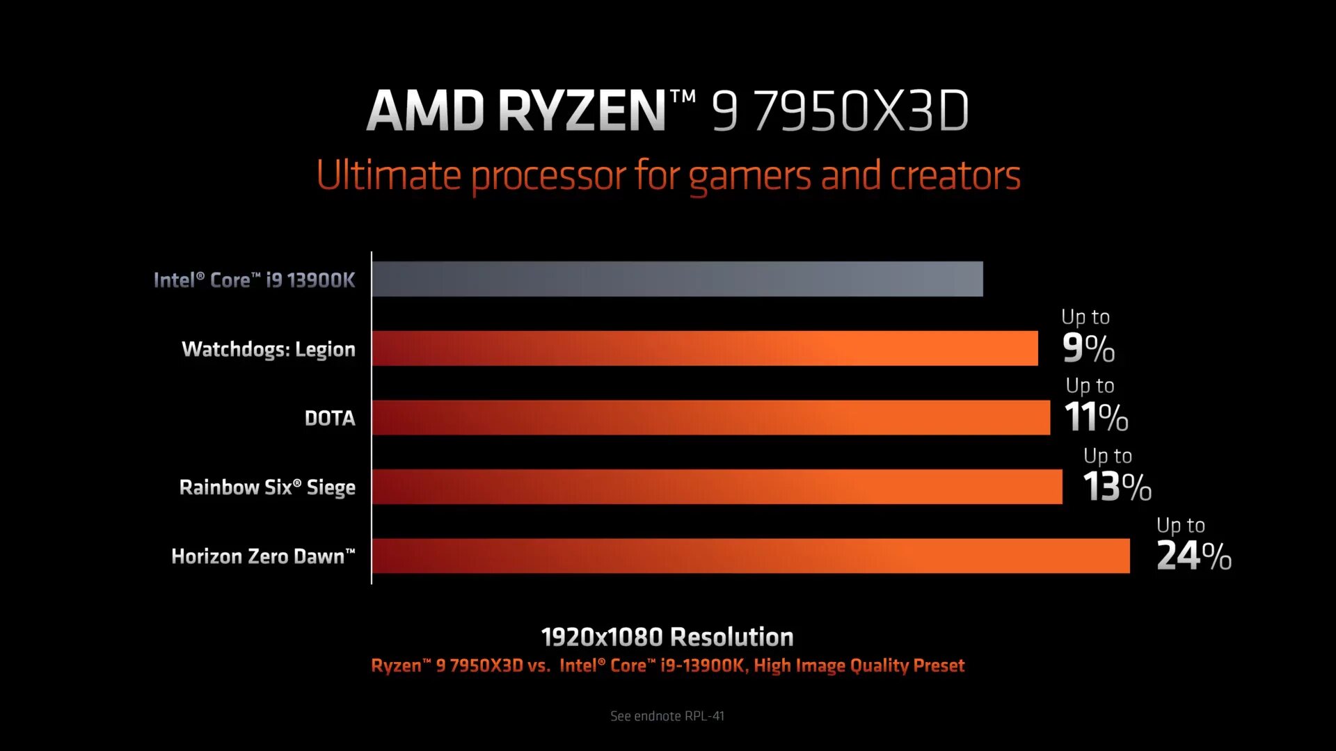 Райзен 9 7950x. Процессор AMD Ryzen 3. Ryzen 7000. AMD Ryzen 7 5800x. 9 7950x3d купить