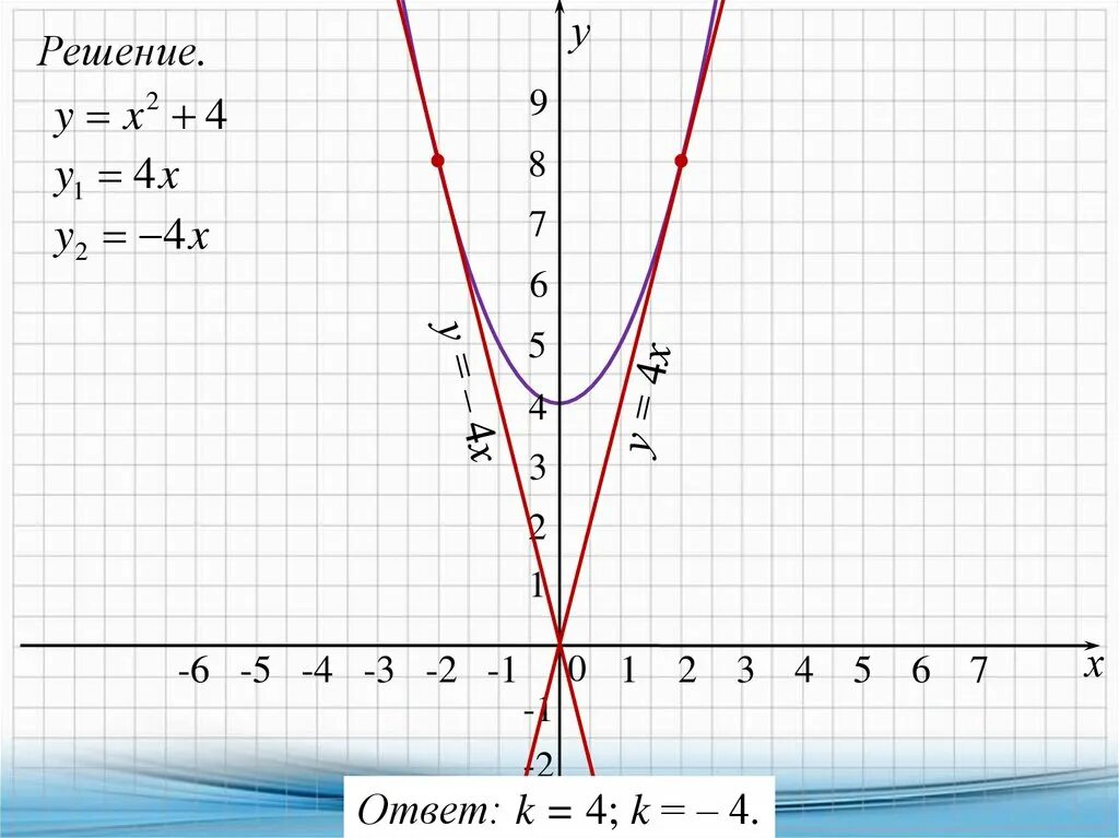 Y 4x 1 решение