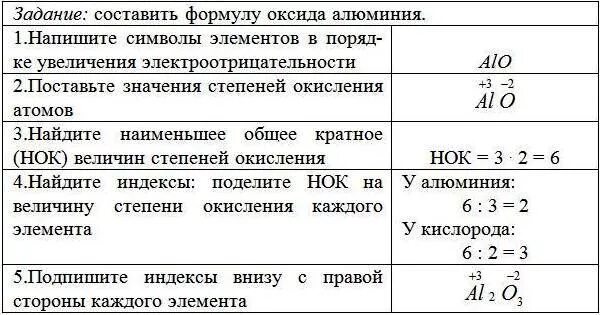 Разное - Страница 1690 - Таловская средняя школа