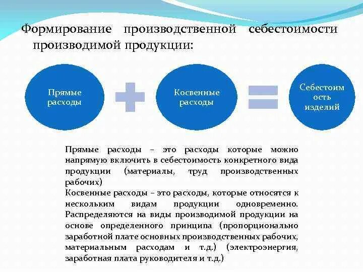 Себестоимость промышленной. Себестоимость прямые и косвенные расходы. Формирование производственной себестоимости. Прямые и косвенные затраты в себестоимости продукции. Косвенные и прямые затраты в себестоимости.