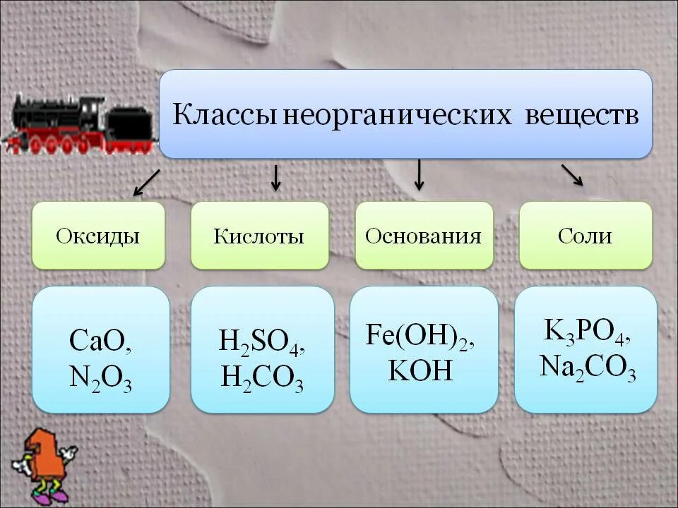 5 любых оснований. Определить класс неорганических соединений. Классы неорганических веществ химия 8 класс. Классы неорганических соедине. Классынеограничесеих соединений.