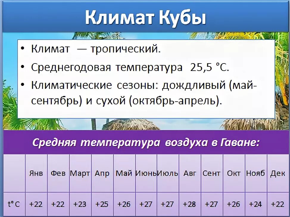 Климат Кубы. Климатические условия Кубы. Куба климат по месяцам. Климат на Кубе. Температура воды в связи