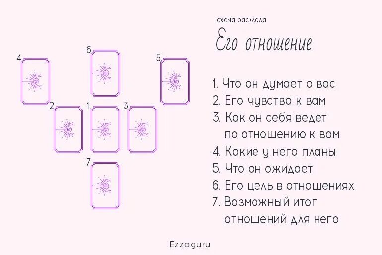 Расклад на чувства женщины. Расклад что он чувствует ко мне схема. Расклад на любовь. Схема расклада на чувства. Расклад на чувства мужчины.