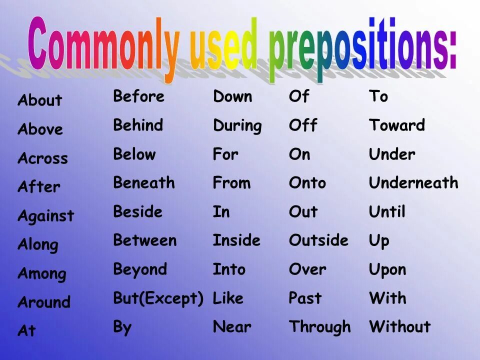 Words with prepositions list. Preposition. Common prepositions. Prepositions in English. Common prepositions in English.