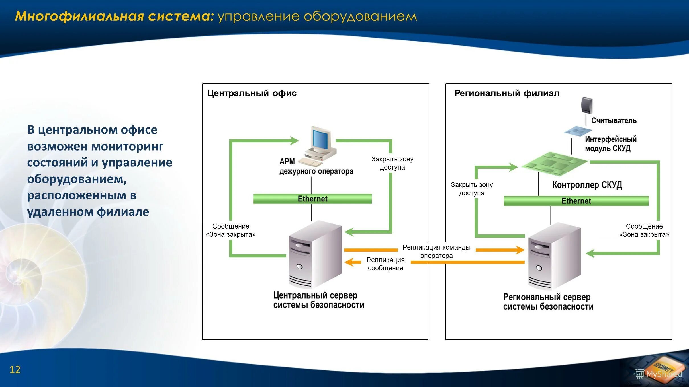 Управление состоянием c