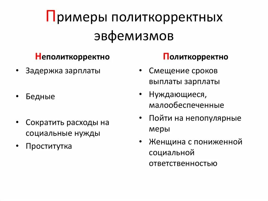 Эвфемизм что это такое простыми. Эвфемизм примеры. Политические эвфемизмы примеры. Примеры политкорректности примеры в русском языке. Дисфемизация примеры.