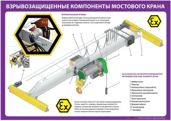 Безопасности мостовых кранов. Приборы безопасности мостовых кранов. Приборы и устройства мостового крана. Приборы безопасности в кран балке. Устройства безопасности мостового крана.