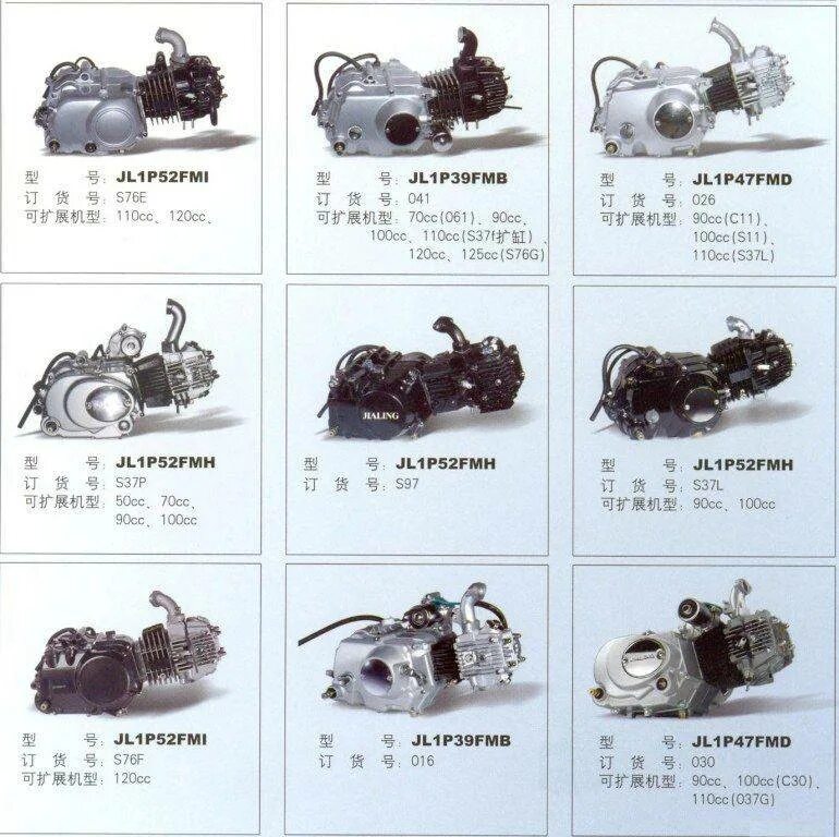 Маркировка китайских двигателей