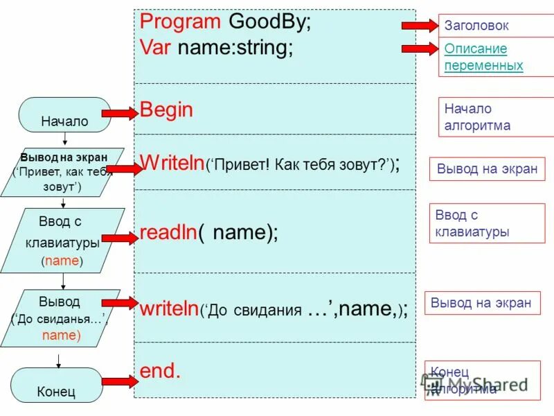 4 program name. Заголовок под описание ца. описать переменные program example var. program name.