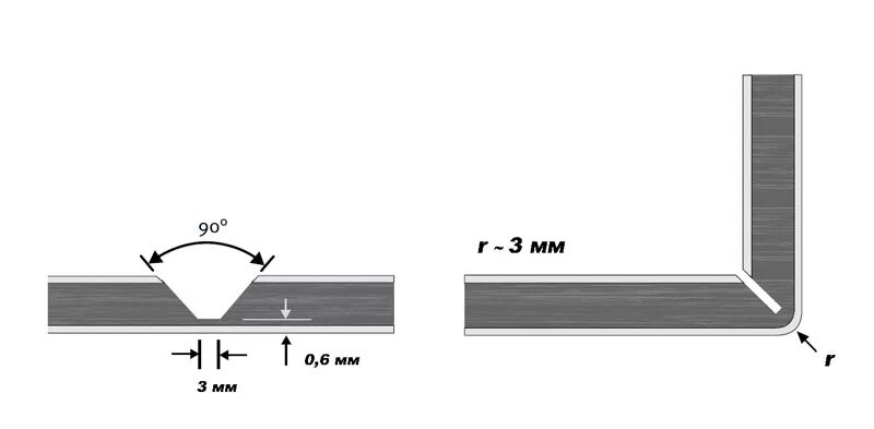 Профиль для обрамления внешних углов 100х150мм. Загиб уголка металл 90 градусов. Уголок алюминиевый для угла 90 градусов. Фреза для сгиба композита. Профиль 60 градусов